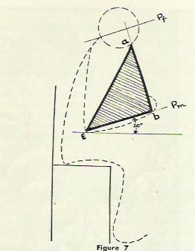 distanza di harmon