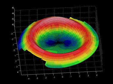 esa ortocheratologia lenti