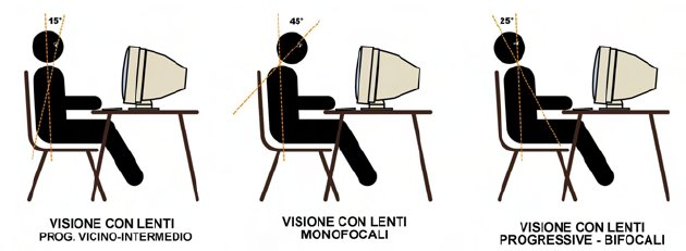 lenti a profondità di campo degressive